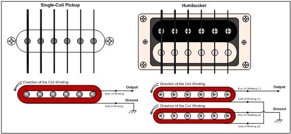 single-coil-vs-humbucker