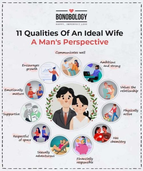 Infografía de las cualidades de una esposa ideal.